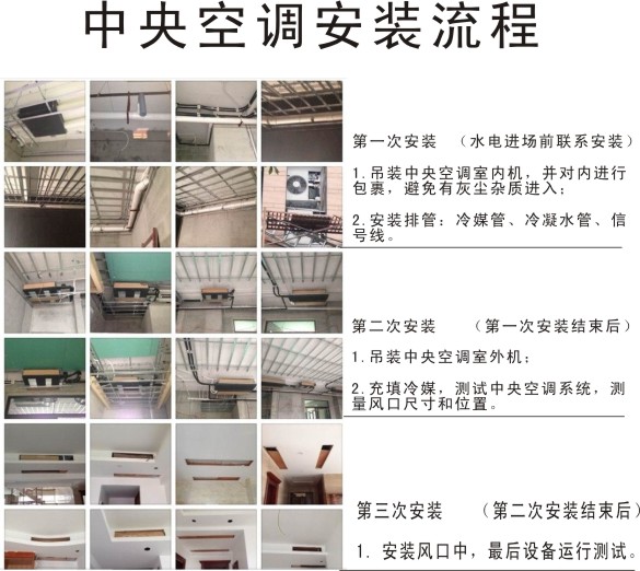 小车空调加氟方法图解_空调的安装方法图解_cs35空调滤芯安装图解