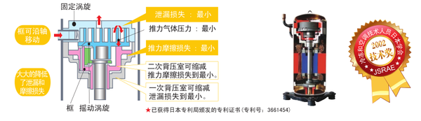 三菱电机中央空调顺框结构压缩机