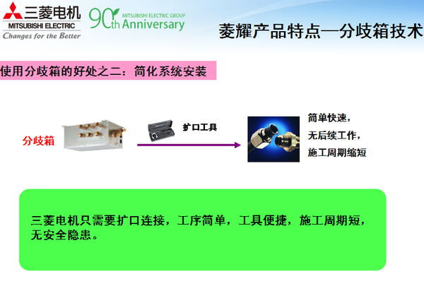 三菱电机中央空调菱耀系列分歧箱的好处