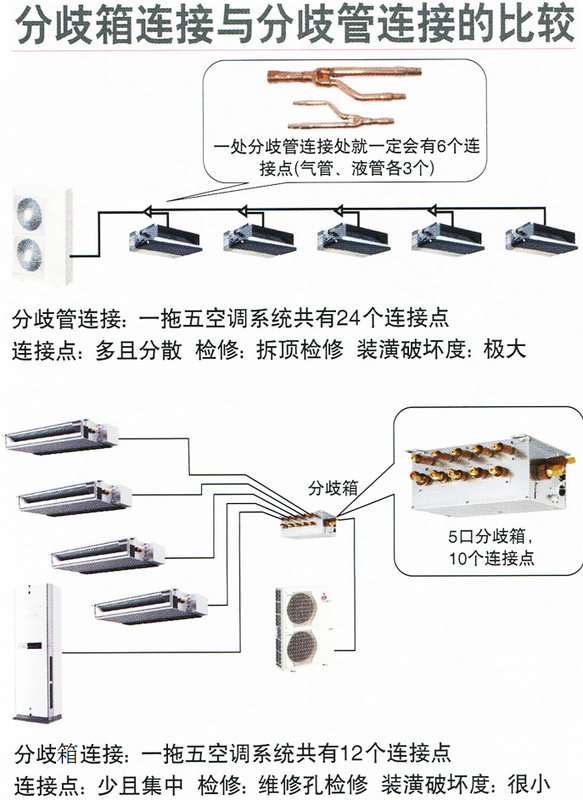 空调分歧管如何开拓国际市场?